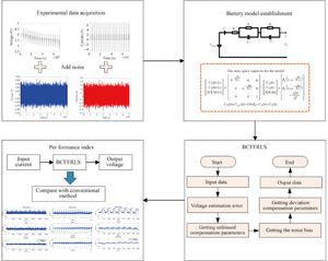 Online battery model parameters identification approach based on bias-compensated forgetting factor recursive least squares