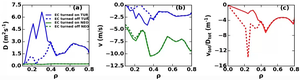 New Study Reveals Key Factors in Core Heavy Impurities Transport and Control on EAST