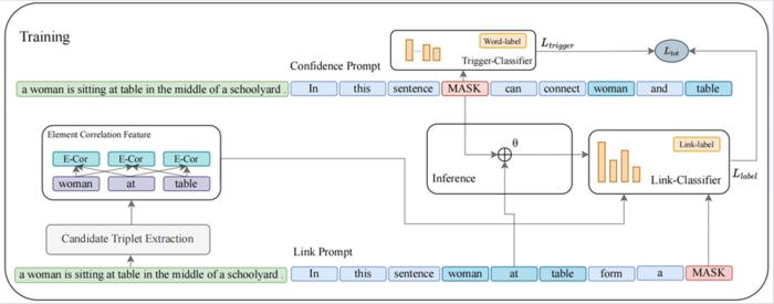 Overall structure of our model DPEC