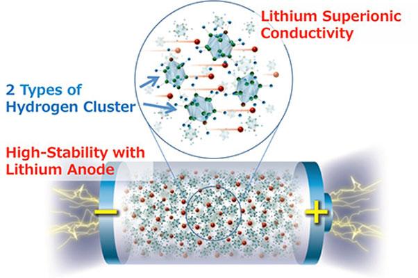 New research shows highest energy density all-solid-state batteries now possible.