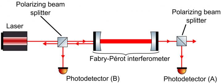 Schematic of Linear Optical Cavity Used to Detect Axion Dark Matter