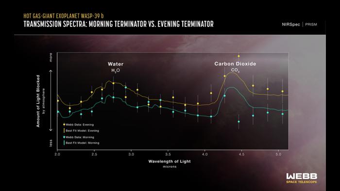 Image B: Transmission Spectra