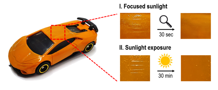 A photograph of the model car surface before and after self-healing