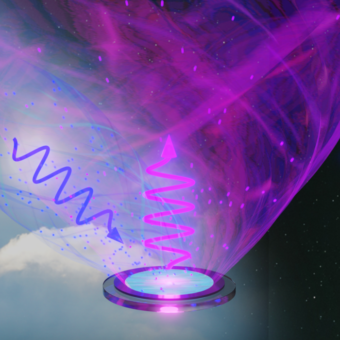 Figure 1. Low-intensity visible blue light or lower energy photons being converted into higher energy UV photons using a solid film formed on a round glass substrate