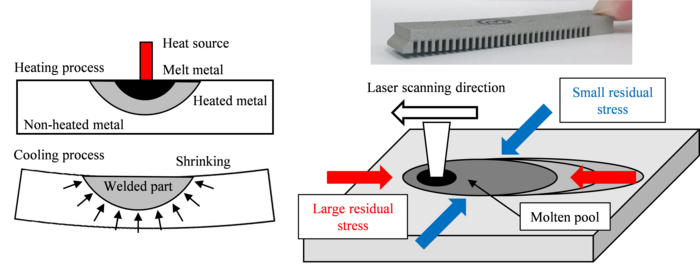 Residual deformation of specimens and its mechanism