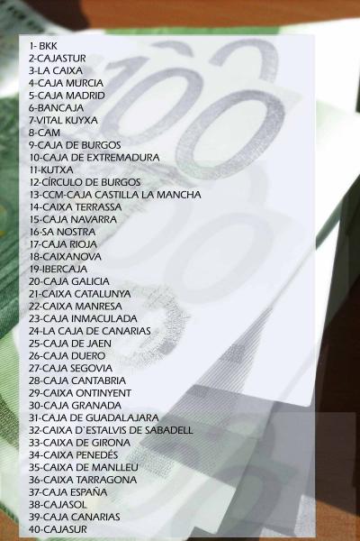 New League Table of Spanish Savings Banks (1 of 2)