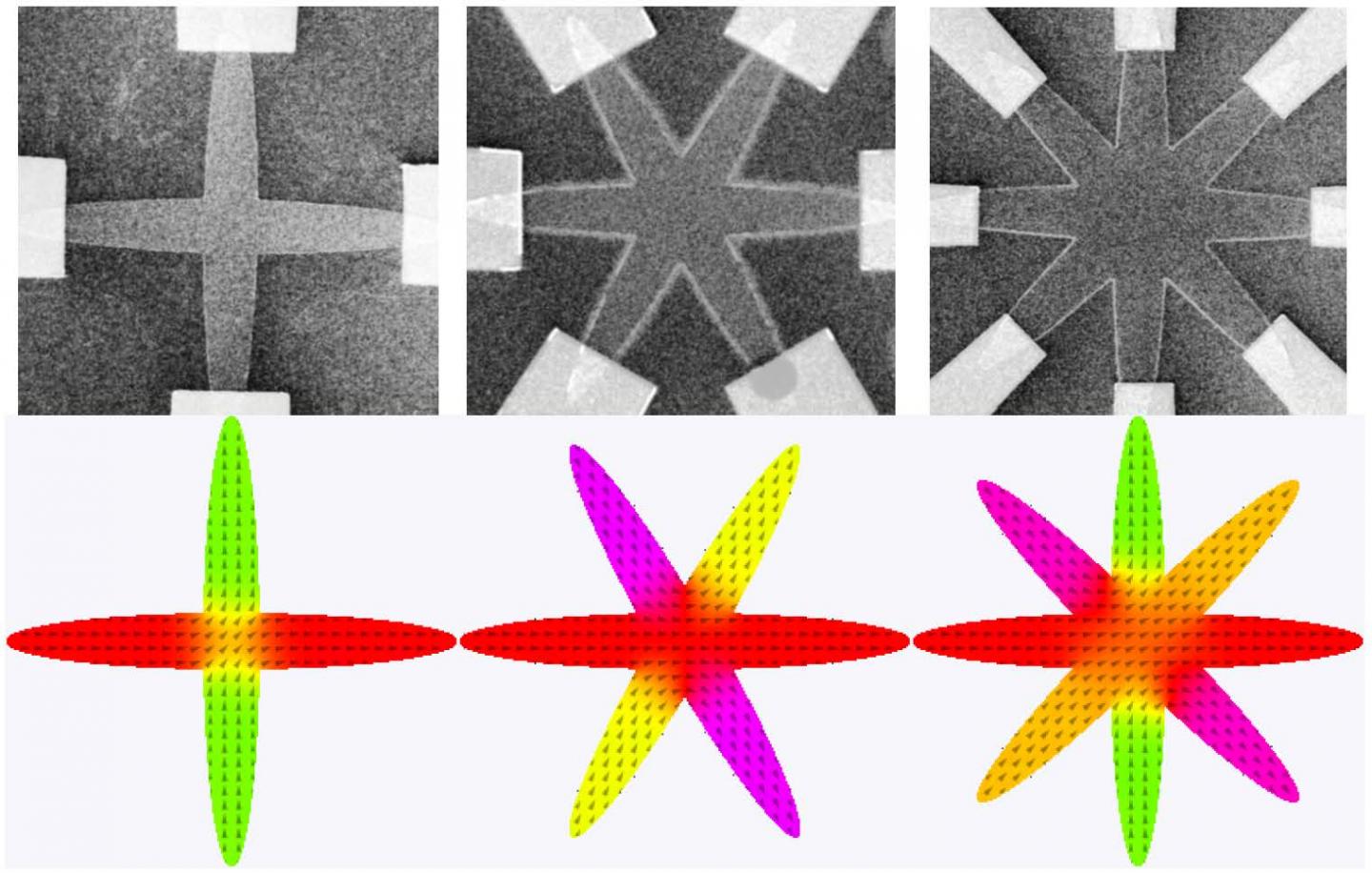 Magnetic memory states go exponential