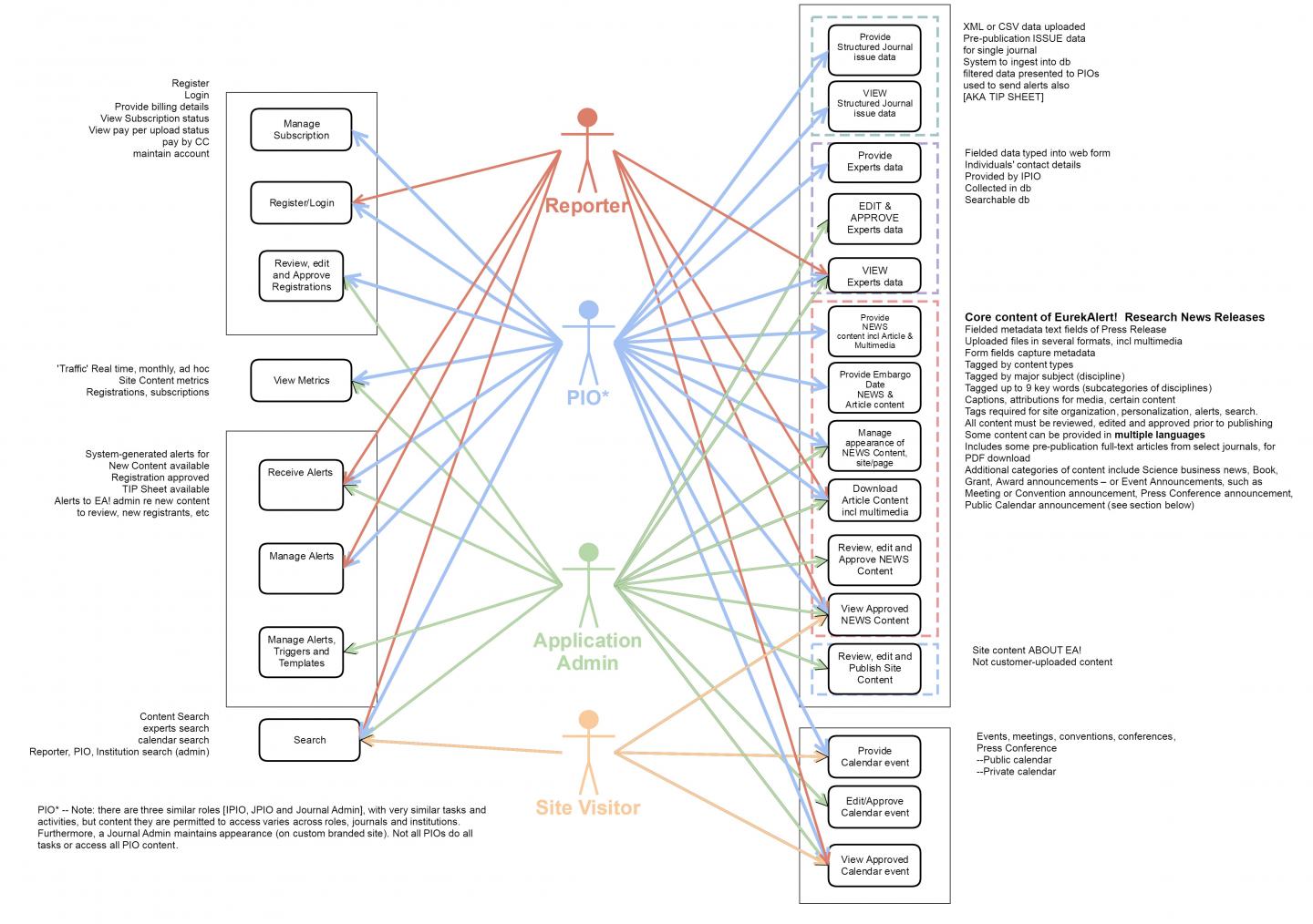Ilia Solov'yov, University of Southern Denmark