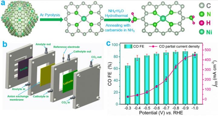 The aminated single-atom catalyst with remarkable CO<sub>2</sub> reduction activity in a gas-fed electrolytic cell