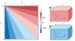 Diode effect orientation