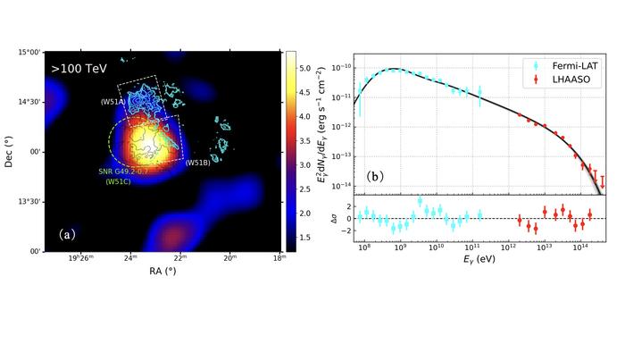 The UHE gamma-ray emission significance map and gamma-ray spectrum observed by LHAASO in W51 complex