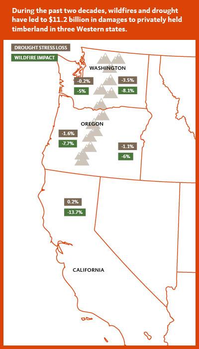 Wildfire and drought impact on private timberland graphic