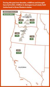 Wildfire and drought impact on private timberland graphic