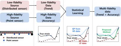 Concept of developed method