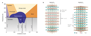 Electronic phase diagram and structural description of the layered nickelates