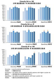 classification performance