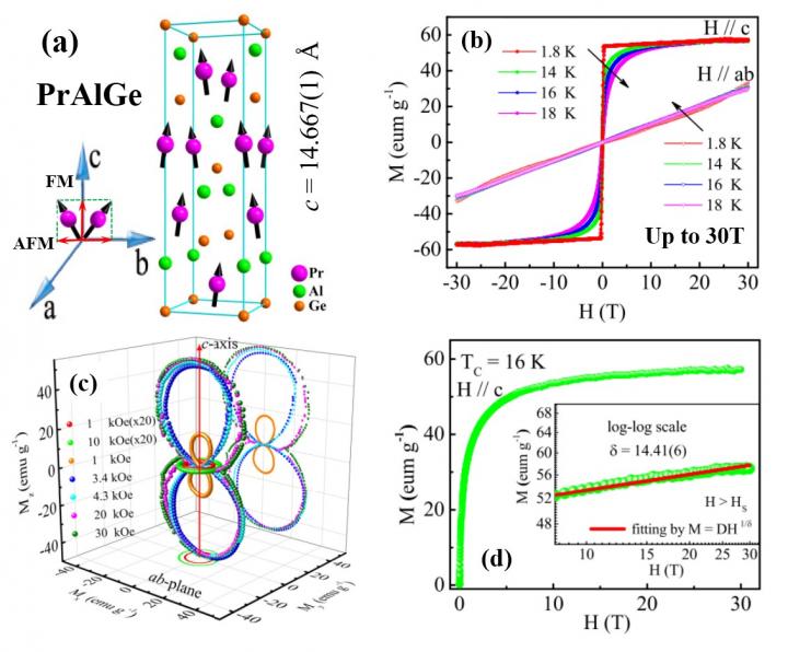 Researchers Resolve Magnetic Structures of Different Topological Semimetals