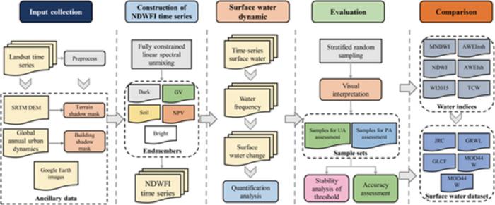 Flowchart for SW mapping using the time-series NDWFI.