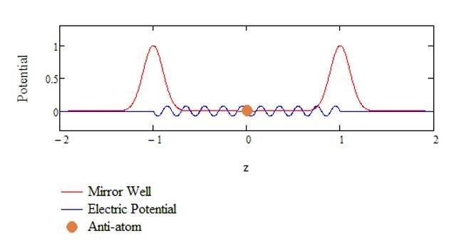 Stochastic Acceleration of Charged Particle