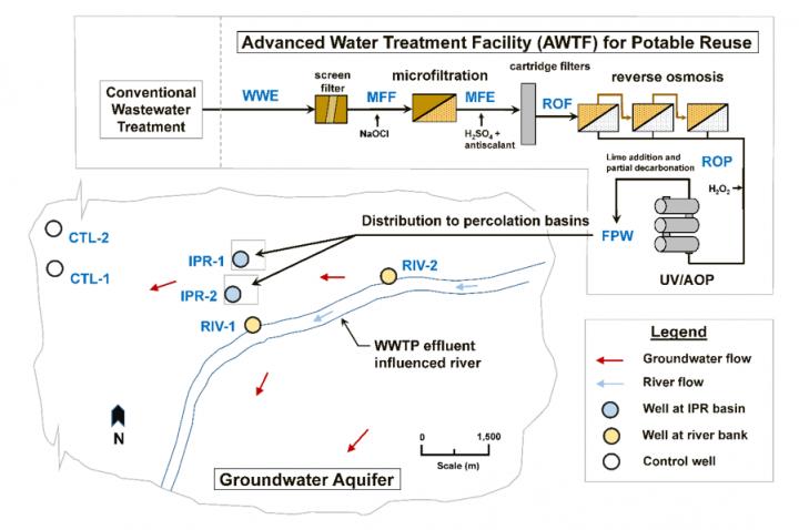 Advanced Water Treatment Facility for Potable Reuse