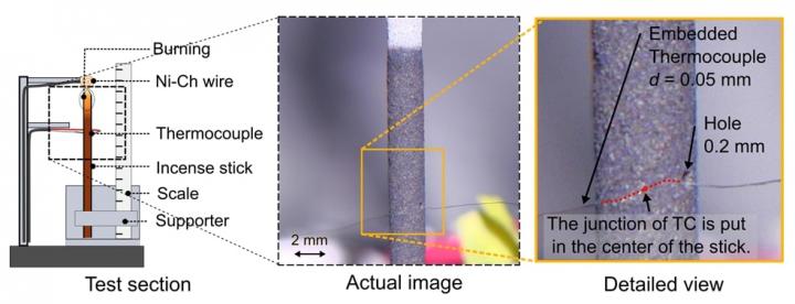 Experimental Setup (Temperature Measurement)