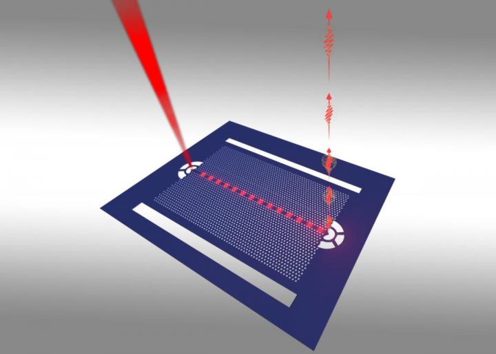 Photonic Crystal Waveguide