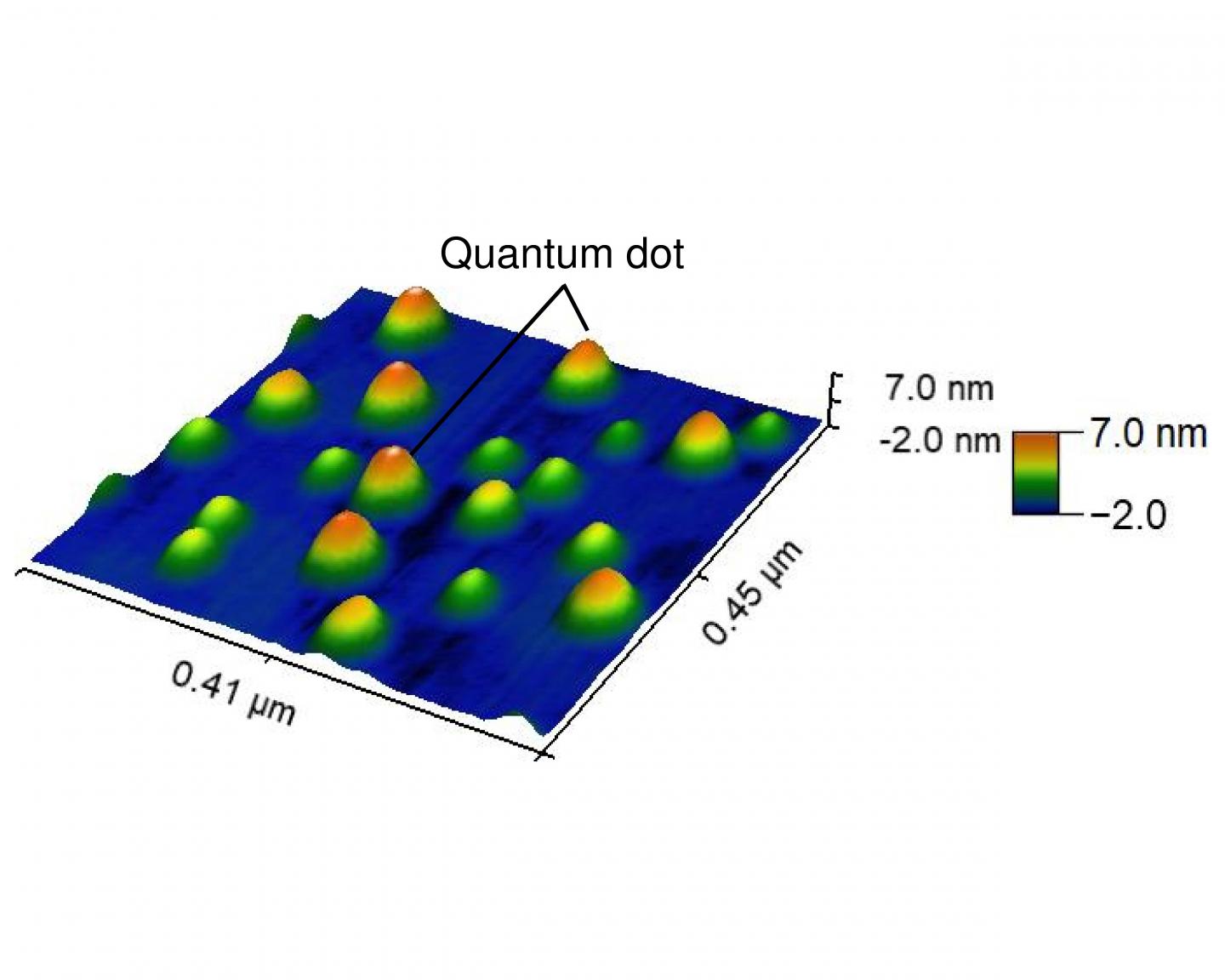 illustration of quantum dots