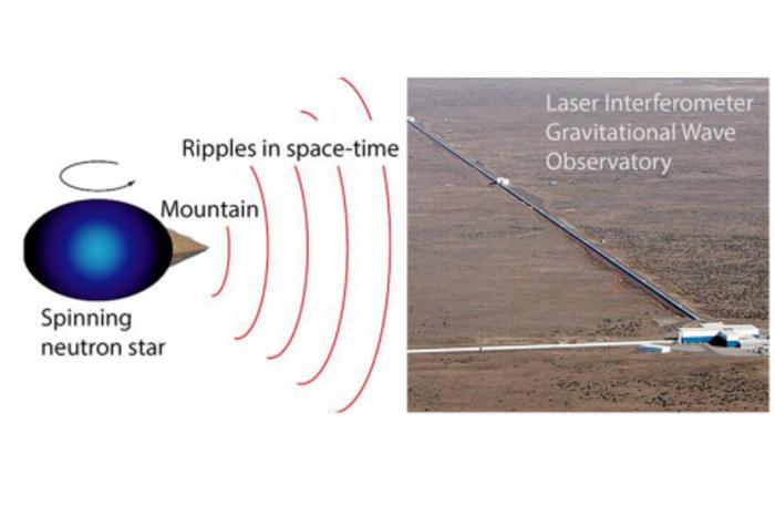 Neutron Star Mountains Would C [IMAGE] | EurekAlert! Science News Releases