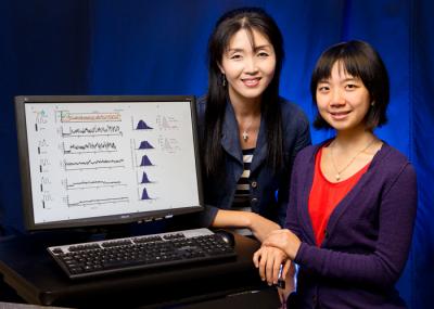 Sua Myong and Helen Hwang, University of Illinois at Urbana-Champaign