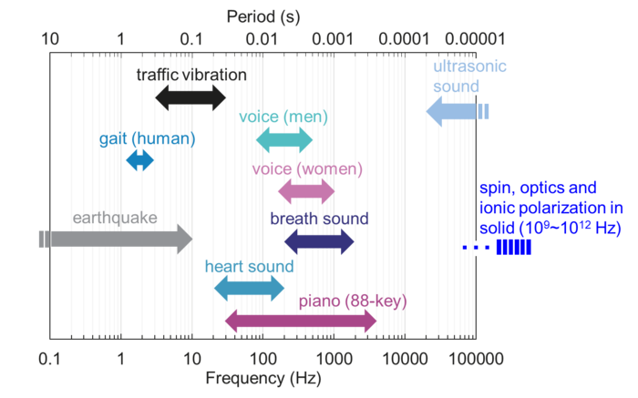 Ionic Liquid-Based Reservoir Computing: The Key to Efficient and Flexible Edge Computing