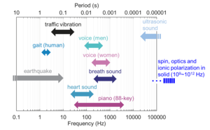 Ionic Liquid-Based Reservoir Computing: The Key to Efficient and Flexible Edge Computing