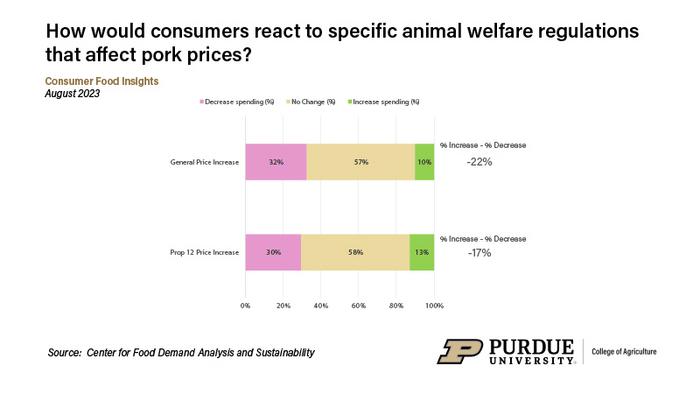Changes in pork consumption by [IMAGE] | EurekAlert! Science News Releases