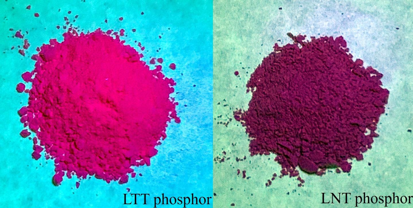 Comparison of photoluminescence intensity of red phosphors