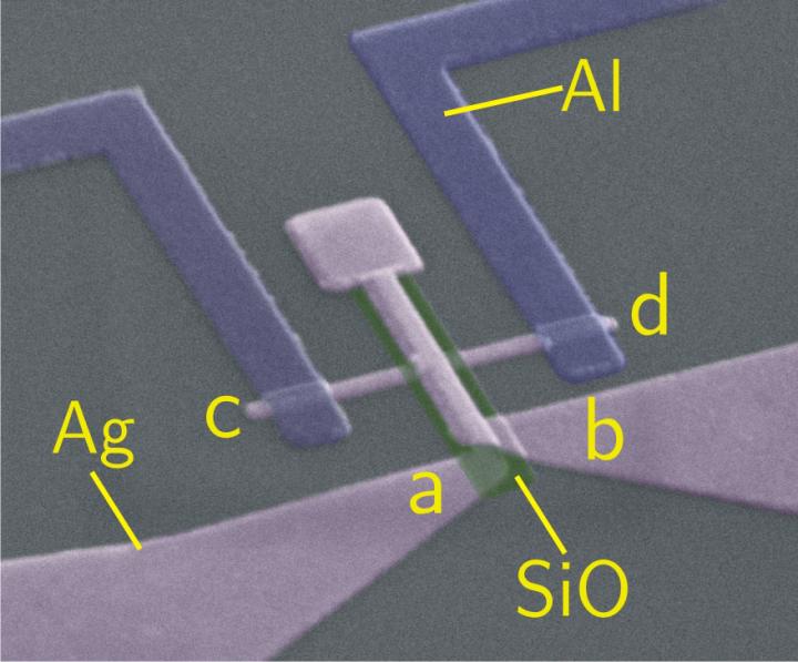 Researchers Solve Thermoelectric Paradox in Superconductors (5 of 6)