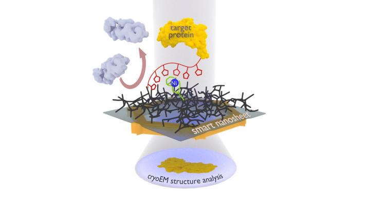 The New Nanosheet Process