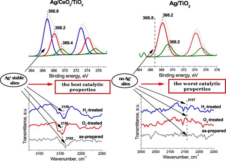 The Graphical Sheme for the New Method