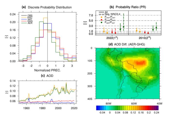 Reduced springtime precipitation in the Central Andes due to anthropogenic aerosol forcing