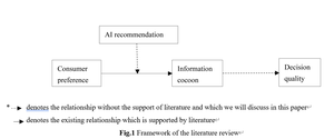 The empirical model built by the research team