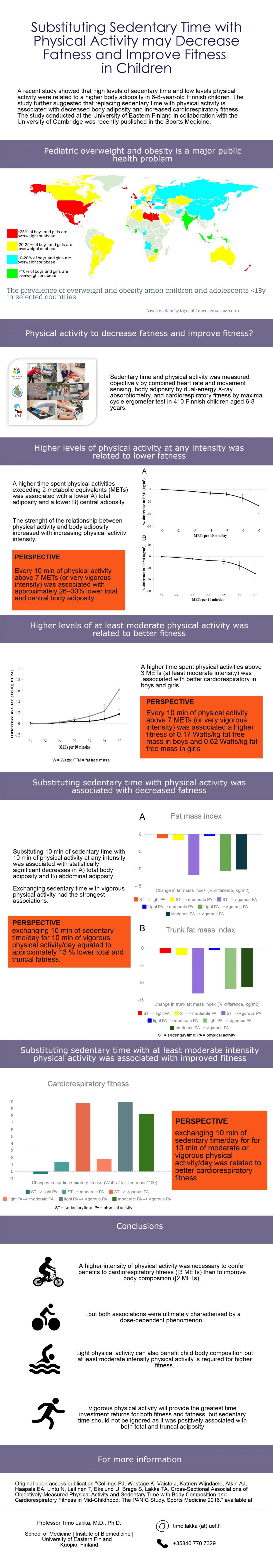 Physical Activity, Fatness and Fitness