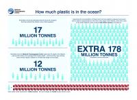 How Much Plastic Is in the Ocean?