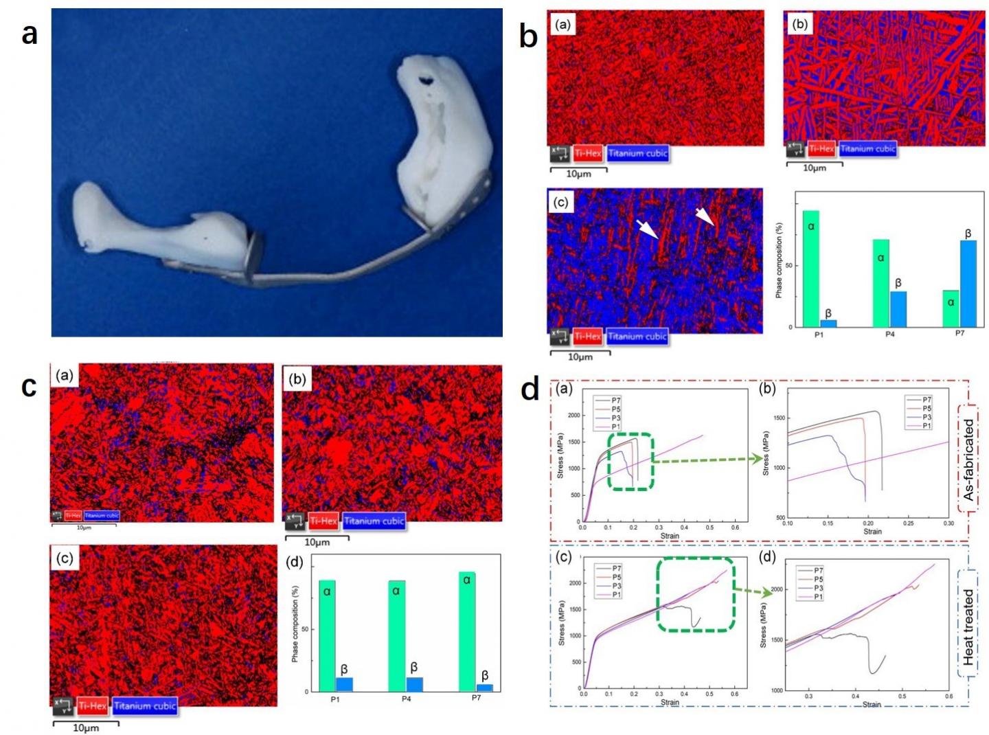 Figure |controlling of microstructure and performance of human implants.
