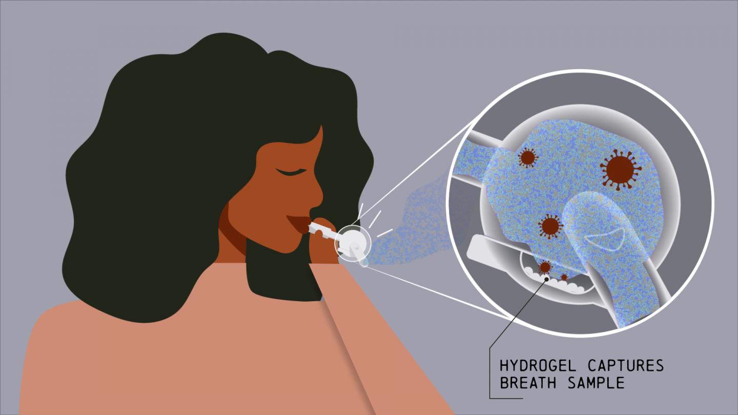 Nanoscience - Blowing the whistle on COVID-19