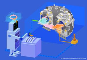 Digital twin control of fusion plasma