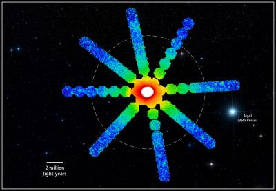 Faint X-Ray Emission along 8 Different Directions in the Perseus Galaxy Cluster