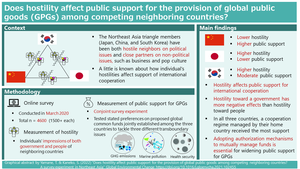 Graphical abstract of the paper