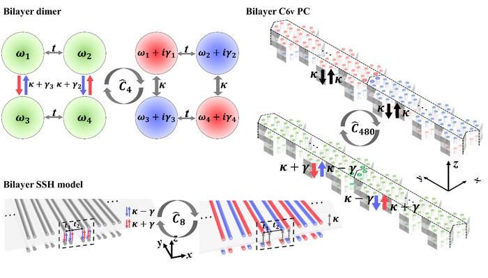 The relation between two microscopic provenances of the non-Hermiticity.