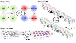 The relation between two microscopic provenances of the non-Hermiticity.