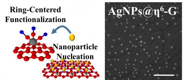 Ring-Centered Functionalization