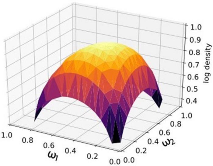 Statisticians and Physicists Team Up to Bring a Machine Learning Approach to Mining of Nuclear Data