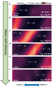 chiral interface state